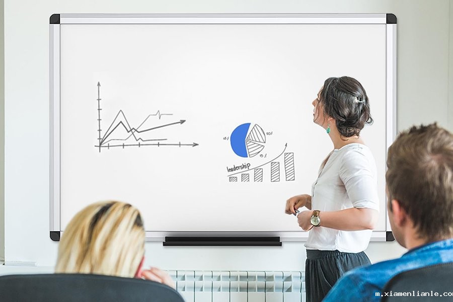 「白板百科」什么是挂式白板？