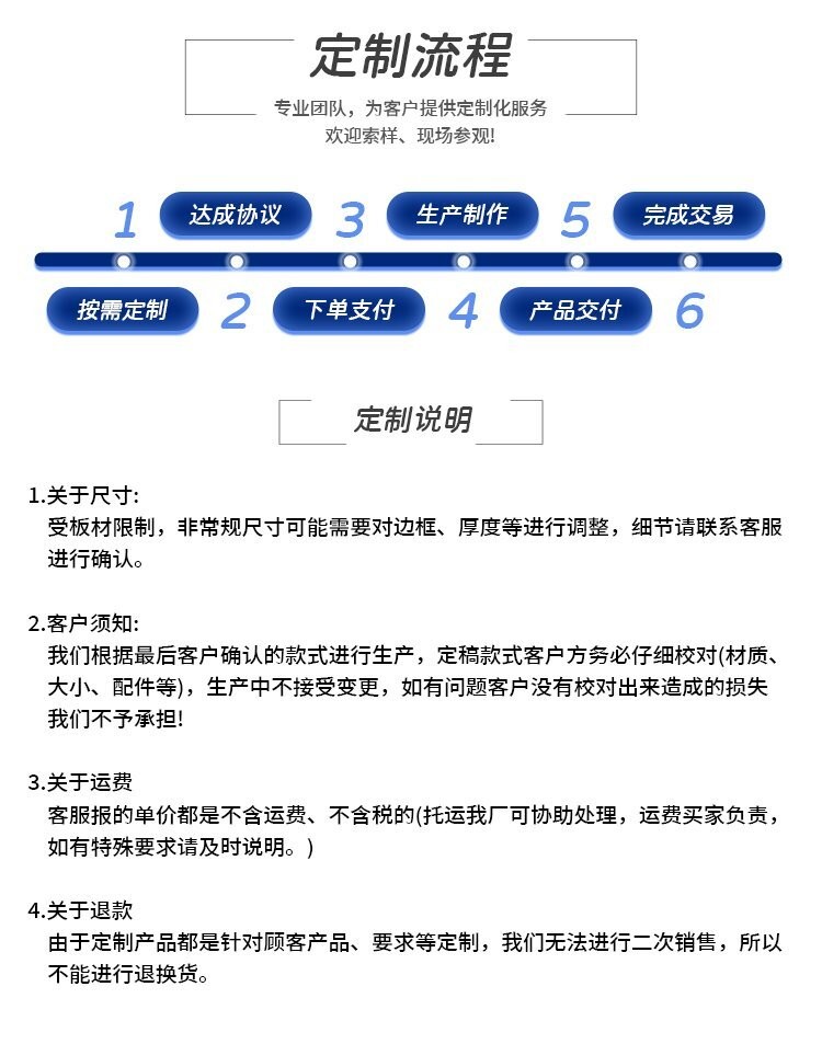 麦迪克白板定制流程说明